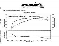 Who says Vortech can't make big power - Part 2-440-to-the-wheels.jpg