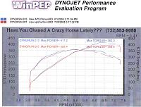 APS Plenum Results are in!!!-dyno4.jpg