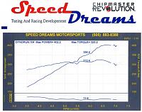 Kinetix SSV dynoed - N/A-dyno-sheet-402whp.jpg