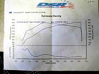 462whp 445wtrq 9.5psi Stock Motor Dynojet dyno inside-462whp-3-.jpg