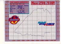 Mad Props to Speed Force Racing-post-install-sc-dyno-with-afr-resize.jpg