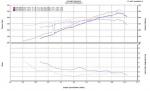 HP from headers on Supercharged Z?-neff-vs-diaz.jpg