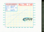 Vortech Tuned at CPR-cprdyno.gif