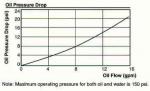 Oil cooler choices - help me please.-coolchrt2.jpg