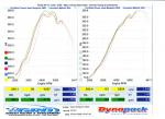 My Turbonetics Lean Dyno Runs-leandyno1.jpg