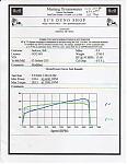 2004 350Z Greddy TT kit (dyno plots, before/after)-f86f5bf6-1-.jpg