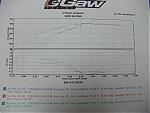 Here are the dyno and the vids-fairladyz-large-.jpg