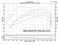 New VQ37HR DYNO FROM G37 ! ! ! ! WOOOOOOOW! ! ! !-v2betadynostg193oct.jpg