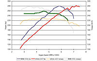 Dyno comparison for G37 vs. Genesis-dyno_chart_500_2.jpg