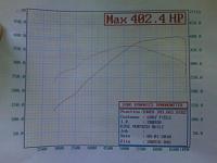 Built Vortech G35 on Dyno Dynamics-vortech-dyno.jpg