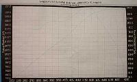 Does the Z tube really add more hp??-dyno-after-z-tube.jpg