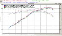 **Performance/HP Loss with JWT Pop-charger???...**-daniel_wes_richard-comparison-with-smoothing.jpg