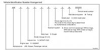 How to read Infiniti Serial numbers-vin.jpg