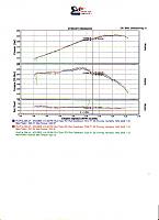 Dyno Results-scan10001.jpg