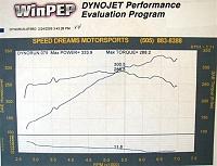 Kinetix GBs: All Products EXCEPT Y-Pipe!!-v4-dyno.jpg