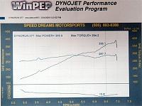 Kinetix GBs: All Products EXCEPT Y-Pipe!!-im-dyno.jpg