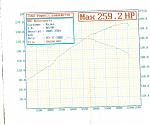 Dyno'd my car finally-hptrq.jpg