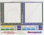 I was the test car and WOW! GOOD NEWS!-dyno_catback1.jpg