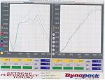 I was the test car and WOW! GOOD NEWS!-dyno_catback_tespipes.jpg