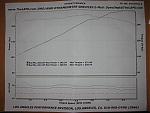 Motordyne 5/16 Plenum Spacer: Dyno Before and After-img_0740.jpg
