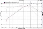 06 intake plenum Dyno results-350z-06-plenum.jpg