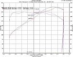 Modified 287 lower plenum, AAM spacer on Rev-up. Dyno chart-daz-350z.jpg