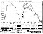 Upper and Lower Plenum Porting with Dyno-dp2.jpg