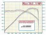 Revup MREV+ vs MREV2: Dynos Inside (both with 5/16th spacer)-allsix.jpg