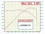 Revup MREV+ vs MREV2: Dynos Inside (both with 5/16th spacer)-max261.jpg