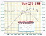 Revup MREV+ vs MREV2: Dynos Inside (both with 5/16th spacer)-max259.jpg
