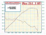 Revup MREV+ vs MREV2: Dynos Inside (both with 5/16th spacer)-261afr.jpg