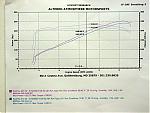 Help me choose an exhaust.-exhaustdyno3.jpg