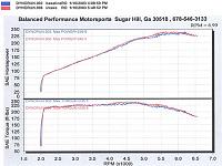 Injen Update-injen_dyno.jpg