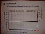 Kinetix plenum shoot out / Stock car / plus more-dsc01616.jpg