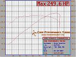 Dyno'd the Z for first time-zdyno.gif