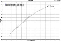 rev-up dyno, fast intentions exhuast &amp;TP-dyno.jpg