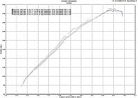 rev-up dyno, fast intentions exhuast &amp;TP-dyno1.jpg
