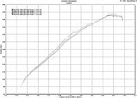 rev-up dyno, fast intentions exhuast &amp;TP-dyno.jpg