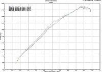 rev-up dyno, fast intentions exhuast &amp;TP-dyno1.jpg