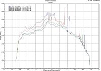 rev-up dyno, fast intentions exhuast &amp;TP-dyno2.jpg