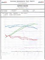 Modded 06 Revup Dyno runs - Stock , some mods , and more mods !-document-2-.jpg