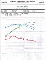 Just got back from the dyno -- 273WHP &amp; 249 TQ-document.jpg