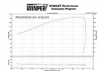 Anyone have this exhaust?-dynos-of-the-350z-w-dezod-e.jpg