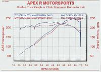 Which headers are louder/noticeable?-dyno0.jpg