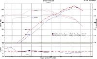 Is this a good deal for headers? What to do???-dynoheaders.jpg