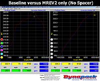 Spacer or MREV-dyno_mrev2_vs_stock.gif