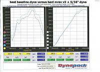Spacer or MREV-dyno003vs.jpg