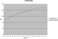 MREV2 + 5/16 Spacer DYNO-dyno-hp-comparison.jpg