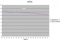 MREV2 + 5/16 Spacer DYNO-dyno-af-comparison.jpg