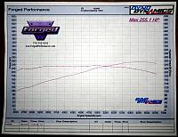 Byebye Greddy EvoTT =( - Hello HKS Hi-Power =)-dyno827.jpg